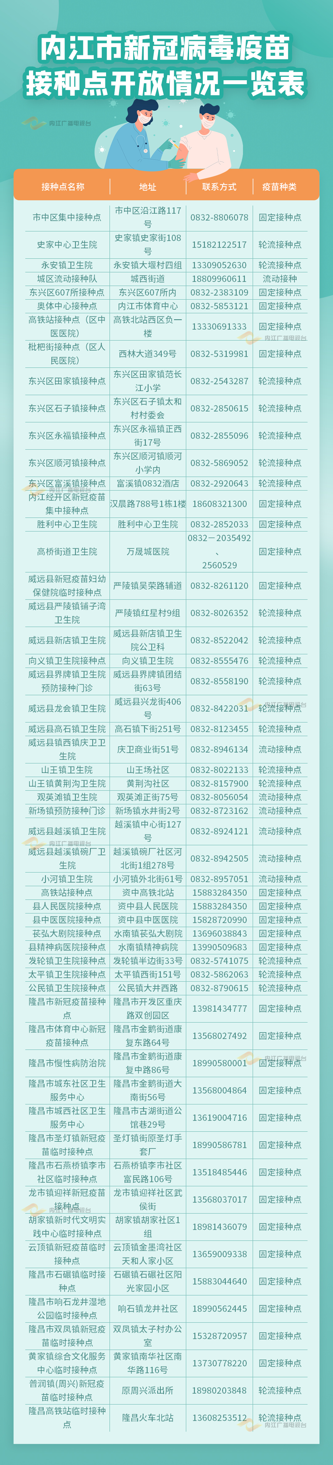 疫苗接種點(diǎn).jpg