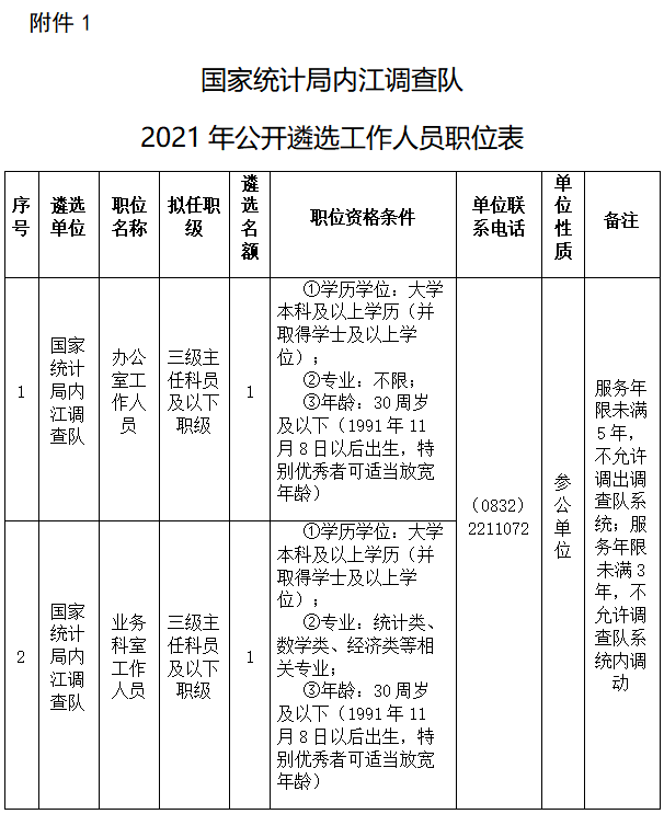 職位表.png