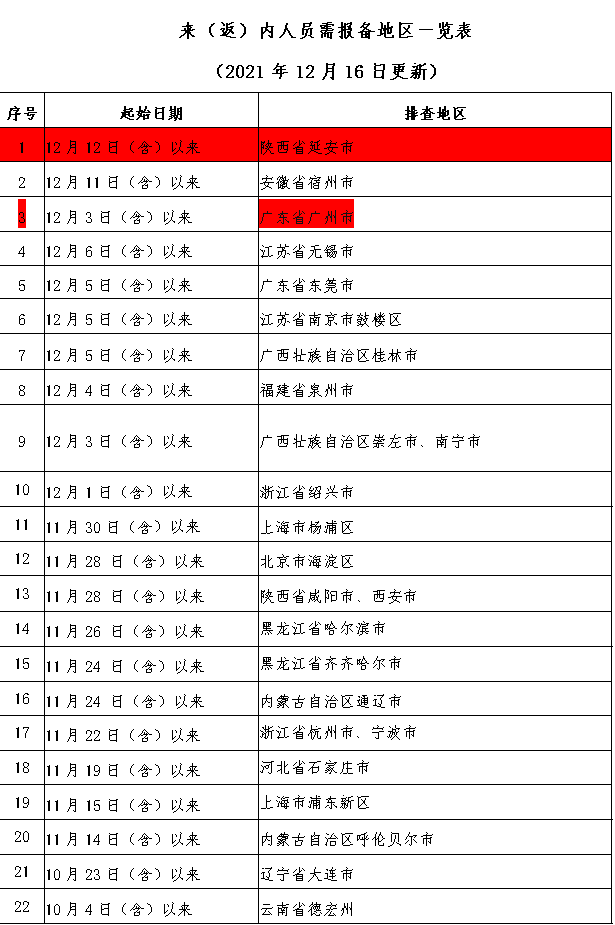 最新報(bào)備.png