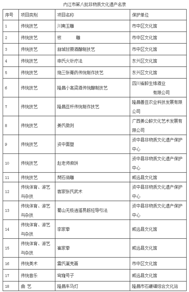 內(nèi)江市政府門戶網(wǎng)站-政府信息公開_副本.png