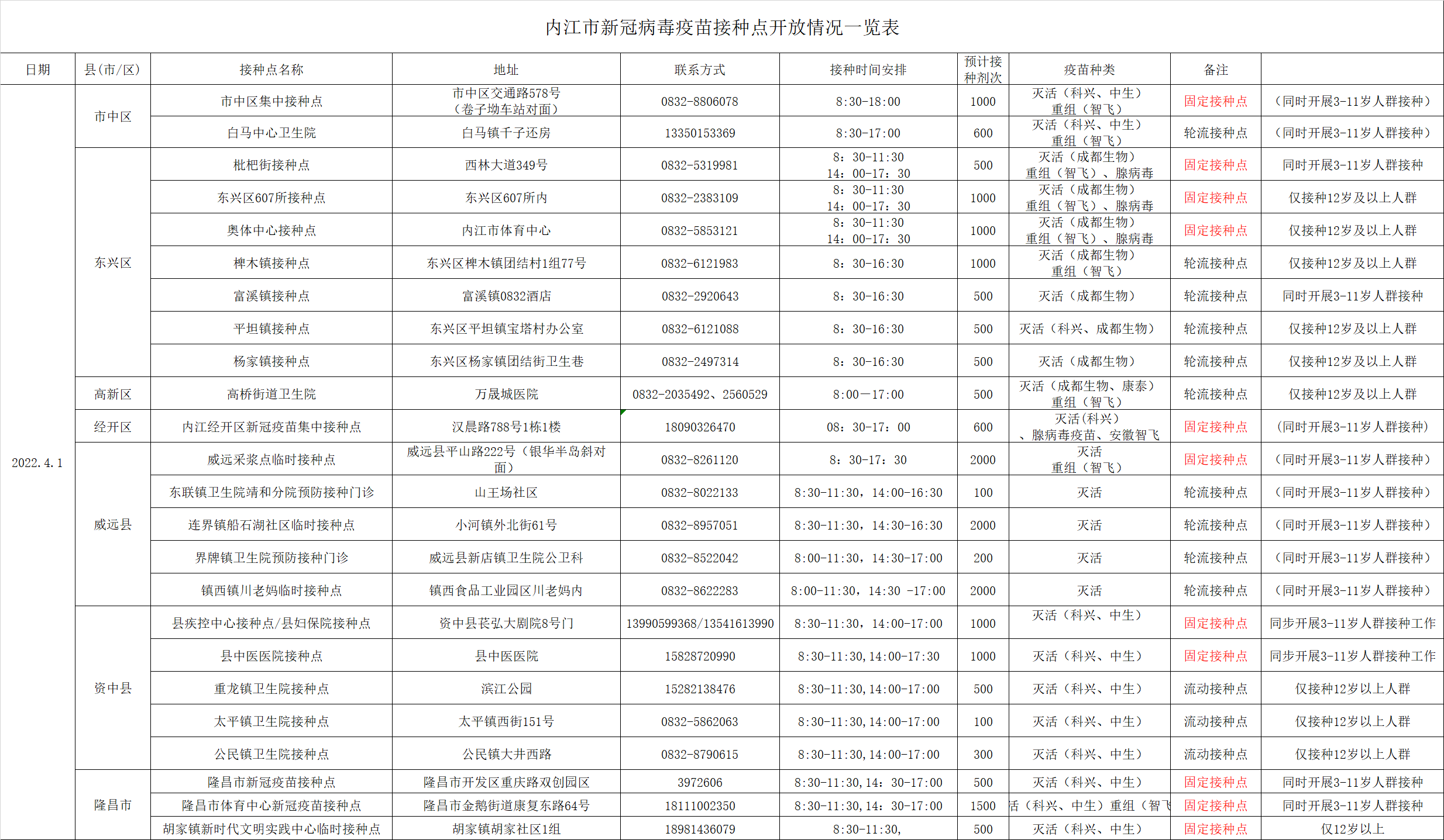 點(diǎn)位.png