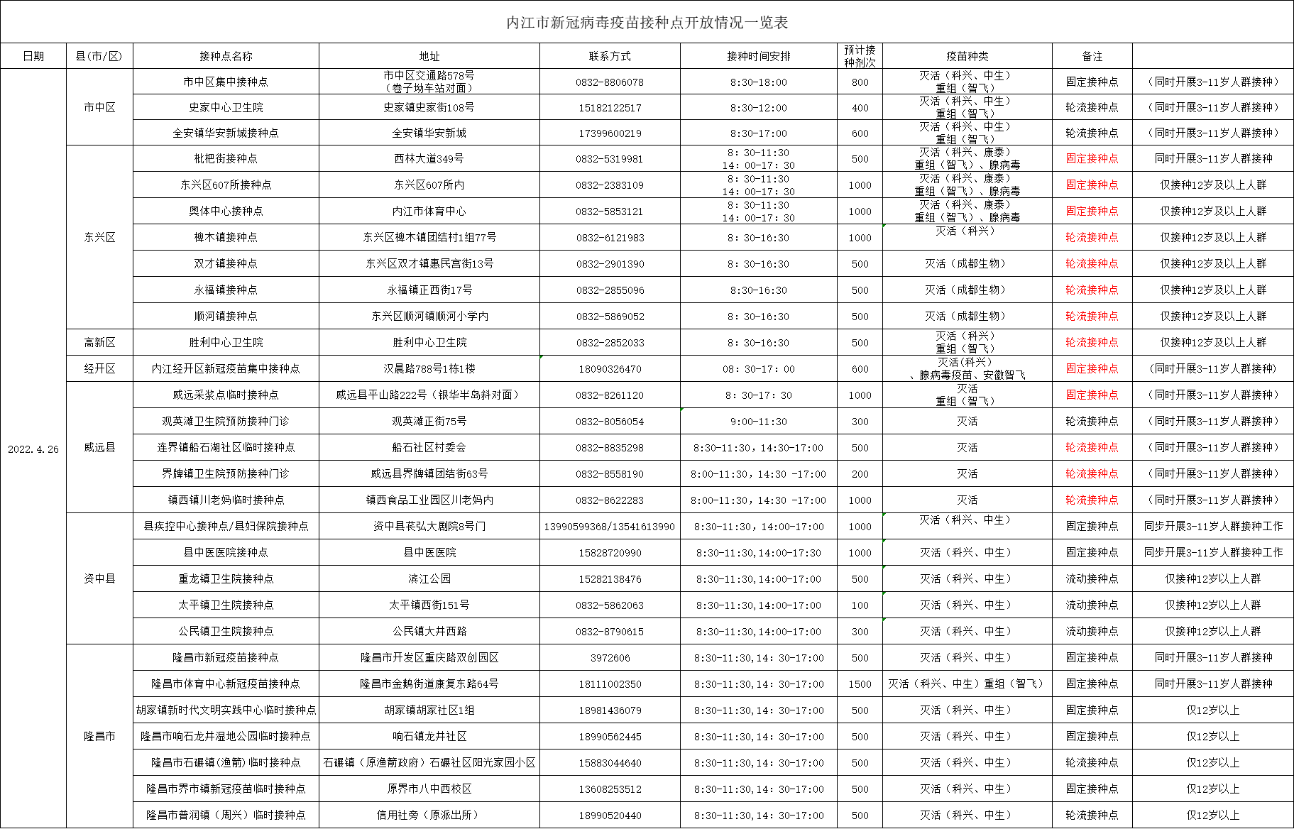 點(diǎn)位.png